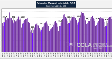 Estimador Mensual Industria Láctea – OCLA