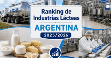 ARGENTINA: Ranking de Industrias Lácteas 2025/2026